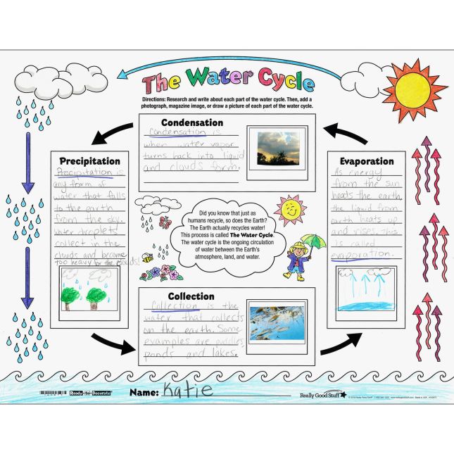 Ready-To-Decorate® The Water Cycle Posters - 24 posters