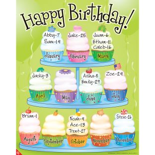 Really Good Stuff® Birthday Cupcakes Poster - 1 poster.