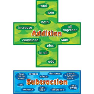 Addition-Subtraction Words Posters Set