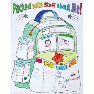 Ready-To-Decorate® Packed With Stuff About Me! Posters